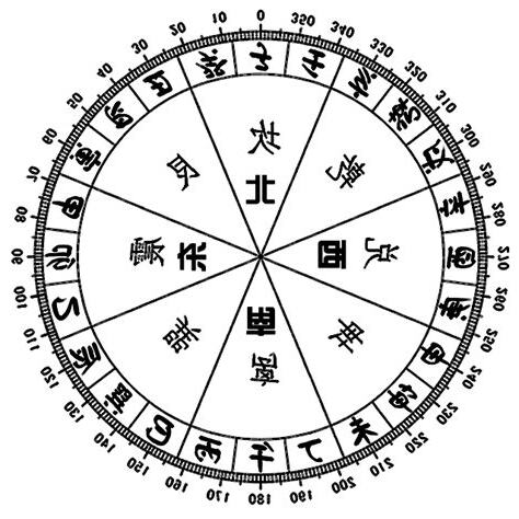 癸 五行